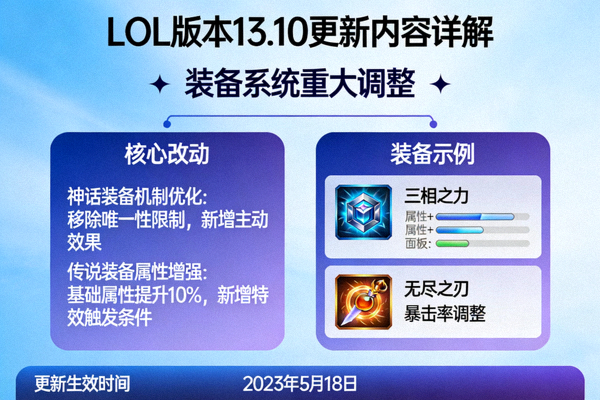 LOL版本13.10更新内容详解 - 装备系统重大调整